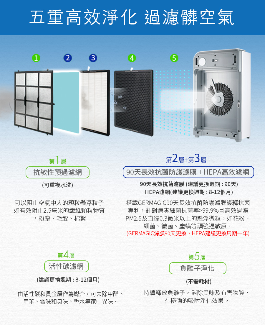 HEPA highly effective filter