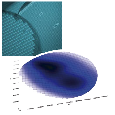 Flatness of a silicon wafer