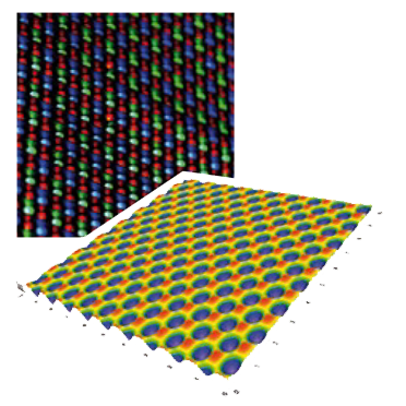 Topography of LED devices