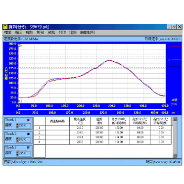 THERMOTRACKER Model : PRO-1000