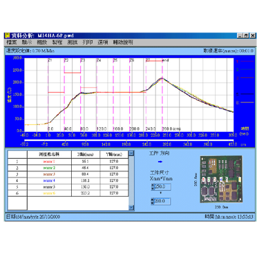 PRO-600-SERIES data analysis